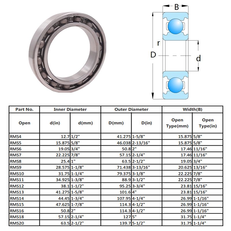 RMS4 | RMS5 | RMS6 | RMS7 | RMS8 | RMS9 | RMS10 | RMS11 | RMS12 | RMS13 | RMS14 | RMS15 | RMS16 | RMS18 | RMS20